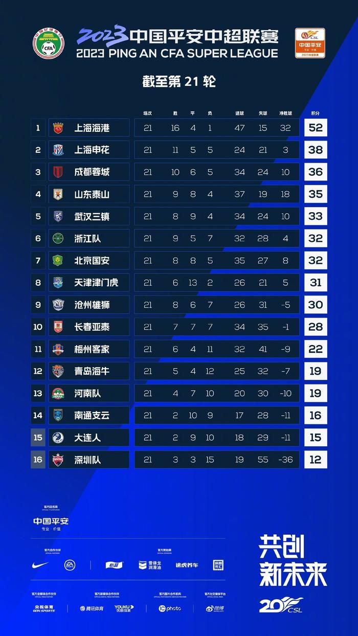 北京时间22:30，德甲第14轮，拜仁慕尼黑客场对阵法兰克福。